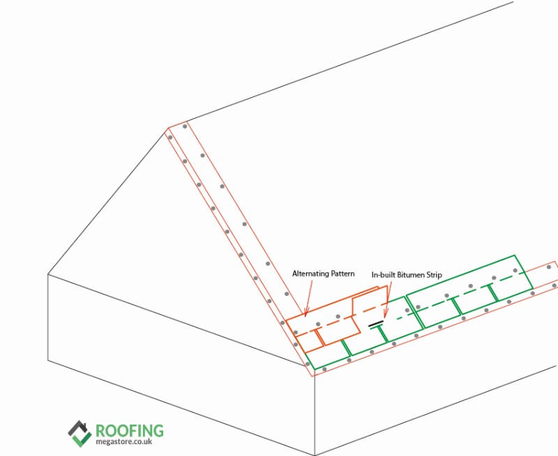 fitting shingles pattern
