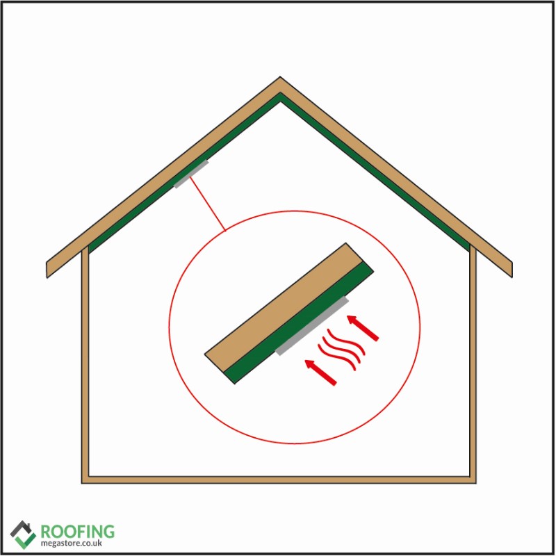how to repair a felt roof from the inside