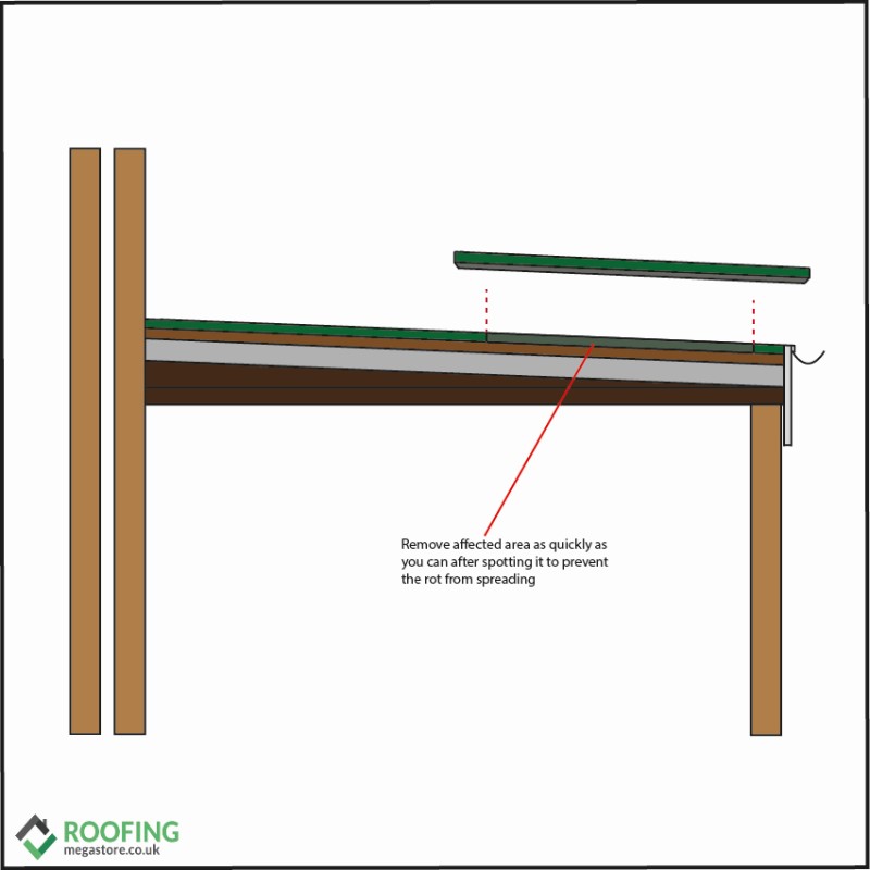 how to repair rotted roof felt
