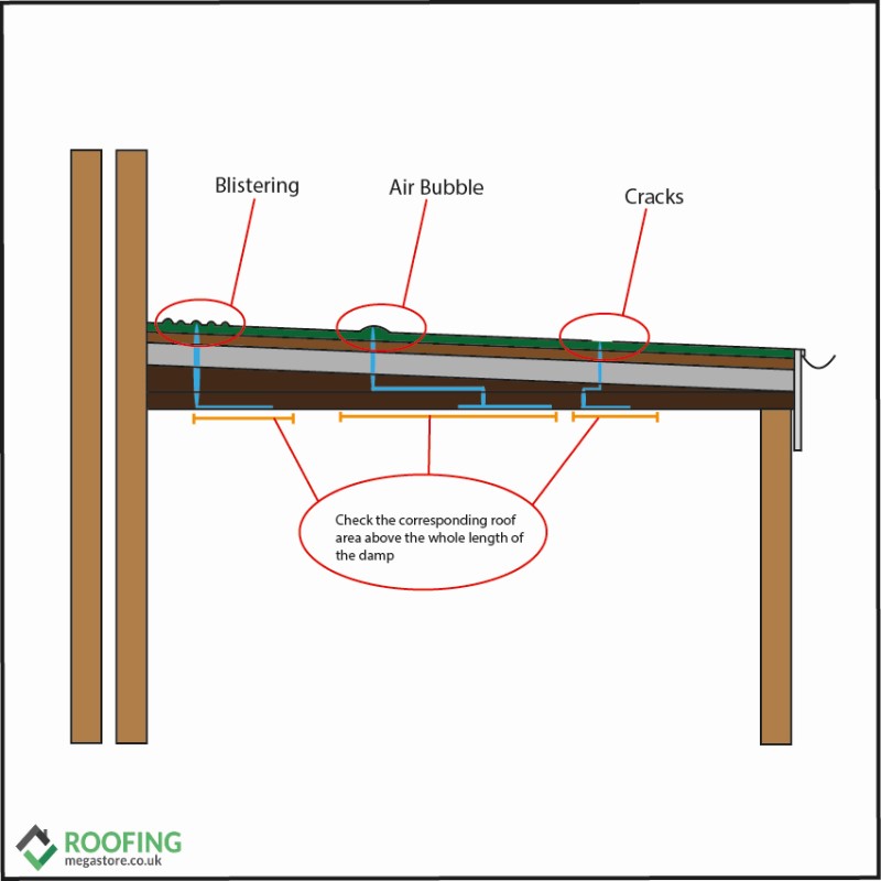 how to fix a leak in a felt roof