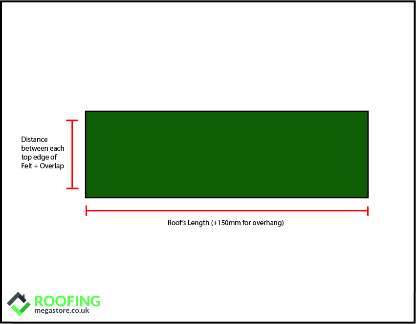 cutting felt roof cap sheet