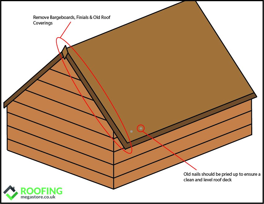 remove barge boards finials and old roof coverings
